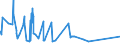 CN 02101190 /Exports /Unit = Prices (Euro/ton) /Partner: Russia /Reporter: Eur27_2020 /02101190:Hams, Shoulders and Cuts Thereof of Non-domestic Swine, Salted, in Brine, Dried or Smoked, With Bone In