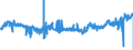 CN 02101219 /Exports /Unit = Prices (Euro/ton) /Partner: Italy /Reporter: Eur27_2020 /02101219:Bellies `streaky` and Cuts Thereof of Domestic Swine, Dried or Smoked