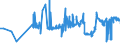 CN 02101290 /Exports /Unit = Prices (Euro/ton) /Partner: Spain /Reporter: Eur27_2020 /02101290:Bellies `streaky` and Cuts Thereof of Non-domestic Swine, Salted, in Brine, Dried or Smoked