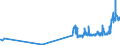 CN 02101930 /Exports /Unit = Prices (Euro/ton) /Partner: Austria /Reporter: Eur27_2020 /02101930:Fore-ends and Cuts Thereof of Domestic Swine, Salted or in Brine