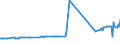 CN 02101930 /Exports /Unit = Prices (Euro/ton) /Partner: Latvia /Reporter: Eur27_2020 /02101930:Fore-ends and Cuts Thereof of Domestic Swine, Salted or in Brine