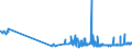 CN 02101930 /Exports /Unit = Prices (Euro/ton) /Partner: Poland /Reporter: Eur27_2020 /02101930:Fore-ends and Cuts Thereof of Domestic Swine, Salted or in Brine