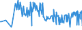CN 02101930 /Exports /Unit = Prices (Euro/ton) /Partner: Romania /Reporter: Eur27_2020 /02101930:Fore-ends and Cuts Thereof of Domestic Swine, Salted or in Brine