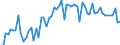 KN 02101950 /Exporte /Einheit = Preise (Euro/Tonne) /Partnerland: Ver.koenigreich(Nordirland) /Meldeland: Eur27_2020 /02101950:Fleisch von Hausschweinen, Gesalzen Oder in Salzlake (Ausg. Schinken Oder Schultern und Teile Davon, Bäuche `bauchspeck` und Teile Davon, `bacon`-hälften Oder `spencers`, `3/4-sides` Oder `middles` Sowie Vorderteile Oder Kotelettstränge und Teile Davon)