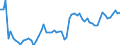 KN 02101950 /Exporte /Einheit = Preise (Euro/Tonne) /Partnerland: Ver.koenigreich(Ohne Nordirland) /Meldeland: Eur27_2020 /02101950:Fleisch von Hausschweinen, Gesalzen Oder in Salzlake (Ausg. Schinken Oder Schultern und Teile Davon, Bäuche `bauchspeck` und Teile Davon, `bacon`-hälften Oder `spencers`, `3/4-sides` Oder `middles` Sowie Vorderteile Oder Kotelettstränge und Teile Davon)
