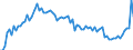 CN 02101951 /Exports /Unit = Prices (Euro/ton) /Partner: Sweden /Reporter: European Union /02101951:Boneless Meat of Domestic Swine, Salted or in Brine (Excl. Bellies and Cuts Thereof)