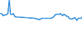 CN 02101951 /Exports /Unit = Prices (Euro/ton) /Partner: Bosnia-herz. /Reporter: European Union /02101951:Boneless Meat of Domestic Swine, Salted or in Brine (Excl. Bellies and Cuts Thereof)