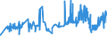 CN 02101960 /Exports /Unit = Prices (Euro/ton) /Partner: Portugal /Reporter: Eur27_2020 /02101960:Domestic Swine Fore-ends and Cuts Thereof, Dried or Smoked