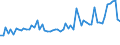 CN 02101970 /Exports /Unit = Prices (Euro/ton) /Partner: United Kingdom(Northern Ireland) /Reporter: Eur27_2020 /02101970:Domestic Swine Loins and Cuts Thereof, Dried or Smoked