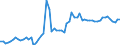 CN 02101970 /Exports /Unit = Prices (Euro/ton) /Partner: United Kingdom(Excluding Northern Ireland) /Reporter: Eur27_2020 /02101970:Domestic Swine Loins and Cuts Thereof, Dried or Smoked