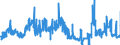 CN 02101970 /Exports /Unit = Prices (Euro/ton) /Partner: Belgium /Reporter: Eur27_2020 /02101970:Domestic Swine Loins and Cuts Thereof, Dried or Smoked