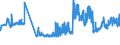 CN 02101970 /Exports /Unit = Prices (Euro/ton) /Partner: Austria /Reporter: Eur27_2020 /02101970:Domestic Swine Loins and Cuts Thereof, Dried or Smoked