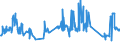 CN 02101970 /Exports /Unit = Prices (Euro/ton) /Partner: Latvia /Reporter: Eur27_2020 /02101970:Domestic Swine Loins and Cuts Thereof, Dried or Smoked