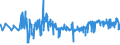 CN 02101970 /Exports /Unit = Prices (Euro/ton) /Partner: Poland /Reporter: Eur27_2020 /02101970:Domestic Swine Loins and Cuts Thereof, Dried or Smoked