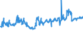 CN 02101970 /Exports /Unit = Prices (Euro/ton) /Partner: Slovakia /Reporter: Eur27_2020 /02101970:Domestic Swine Loins and Cuts Thereof, Dried or Smoked