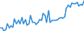 CN 02101981 /Exports /Unit = Prices (Euro/ton) /Partner: United Kingdom(Northern Ireland) /Reporter: Eur27_2020 /02101981:Dried or Smoked Boneless Domestic Swine Meat (Excl. Bellies and Cuts Thereof)