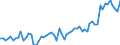 CN 02101981 /Exports /Unit = Prices (Euro/ton) /Partner: United Kingdom(Excluding Northern Ireland) /Reporter: Eur27_2020 /02101981:Dried or Smoked Boneless Domestic Swine Meat (Excl. Bellies and Cuts Thereof)