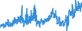 CN 02101981 /Exports /Unit = Prices (Euro/ton) /Partner: Canary /Reporter: Eur27_2020 /02101981:Dried or Smoked Boneless Domestic Swine Meat (Excl. Bellies and Cuts Thereof)