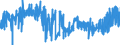 CN 02101981 /Exports /Unit = Prices (Euro/ton) /Partner: Finland /Reporter: Eur27_2020 /02101981:Dried or Smoked Boneless Domestic Swine Meat (Excl. Bellies and Cuts Thereof)