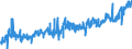 CN 02101981 /Exports /Unit = Prices (Euro/ton) /Partner: Austria /Reporter: Eur27_2020 /02101981:Dried or Smoked Boneless Domestic Swine Meat (Excl. Bellies and Cuts Thereof)