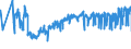 CN 02101981 /Exports /Unit = Prices (Euro/ton) /Partner: Slovakia /Reporter: Eur27_2020 /02101981:Dried or Smoked Boneless Domestic Swine Meat (Excl. Bellies and Cuts Thereof)