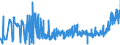 CN 02101981 /Exports /Unit = Prices (Euro/ton) /Partner: Bulgaria /Reporter: Eur27_2020 /02101981:Dried or Smoked Boneless Domestic Swine Meat (Excl. Bellies and Cuts Thereof)