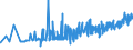 CN 02101981 /Exports /Unit = Prices (Euro/ton) /Partner: Georgia /Reporter: Eur27_2020 /02101981:Dried or Smoked Boneless Domestic Swine Meat (Excl. Bellies and Cuts Thereof)