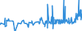 CN 02101981 /Exports /Unit = Prices (Euro/ton) /Partner: Armenia /Reporter: Eur27_2020 /02101981:Dried or Smoked Boneless Domestic Swine Meat (Excl. Bellies and Cuts Thereof)