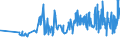 CN 02101981 /Exports /Unit = Prices (Euro/ton) /Partner: Congo (Dem. Rep.) /Reporter: Eur27_2020 /02101981:Dried or Smoked Boneless Domestic Swine Meat (Excl. Bellies and Cuts Thereof)