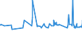 CN 02101990 /Exports /Unit = Prices (Euro/ton) /Partner: Cape Verde /Reporter: Eur27_2020 /02101990:Meat of Non-domestic Swine, Salted, in Brine, Dried or Smoked (Excl. Hams, Shoulders and Cuts Thereof, With Bone in, and Bellies and Cuts Thereof)