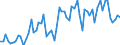 CN 02102090 /Exports /Unit = Prices (Euro/ton) /Partner: United Kingdom(Excluding Northern Ireland) /Reporter: Eur27_2020 /02102090:Boneless Meat of Bovine Animals, Salted, in Brine, Dried or Smoked
