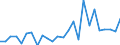 KN 02109039 /Exporte /Einheit = Preise (Euro/Tonne) /Partnerland: Intra-eur /Meldeland: Europäische Union /02109039:Schlachtnebenerzeugnisse von Hausschweinen, Geniessbar, Gesalzen, in Salzlake, Getrocknet Oder Geraeuchert (Ausg. Lebern)