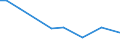 KN 02109060 /Exporte /Einheit = Preise (Euro/Tonne) /Partnerland: Deutschland /Meldeland: Europäische Union /02109060:Schlachtnebenerzeugnisse von Schafen Oder Ziegen, Geniessbar, Gesalzen, in Salzlake, Getrocknet Oder Geraeuchert