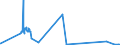 CN 02109100 /Exports /Unit = Quantities in tons /Partner: Ireland /Reporter: Eur27_2020 /02109100:Meat and Edible Offal, Salted, in Brine, Dried or Smoked, and Edible Flours and Meals of Meat and Meat Offal, of Primates