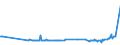 CN 02109291 /Exports /Unit = Prices (Euro/ton) /Partner: Slovenia /Reporter: Eur27_2020 /02109291:Meat, Salted, in Brine, Dried or Smoked, of Seals, sea Lions and Walruses (Mammals of the Suborder Pinnipedia)