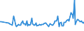 CN 02109291 /Exports /Unit = Prices (Euro/ton) /Partner: Greenland /Reporter: Eur27_2020 /02109291:Meat, Salted, in Brine, Dried or Smoked, of Seals, sea Lions and Walruses (Mammals of the Suborder Pinnipedia)