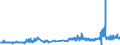 CN 02109910 /Exports /Unit = Prices (Euro/ton) /Partner: France /Reporter: Eur27_2020 /02109910:Horsemeat, Salted, in Brine or Dried
