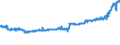 CN 02109910 /Exports /Unit = Prices (Euro/ton) /Partner: Netherlands /Reporter: Eur27_2020 /02109910:Horsemeat, Salted, in Brine or Dried