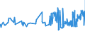 CN 02109910 /Exports /Unit = Prices (Euro/ton) /Partner: Germany /Reporter: Eur27_2020 /02109910:Horsemeat, Salted, in Brine or Dried