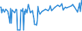 CN 02109910 /Exports /Unit = Prices (Euro/ton) /Partner: Finland /Reporter: Eur27_2020 /02109910:Horsemeat, Salted, in Brine or Dried