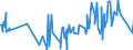CN 02109910 /Exports /Unit = Prices (Euro/ton) /Partner: Slovenia /Reporter: Eur27_2020 /02109910:Horsemeat, Salted, in Brine or Dried