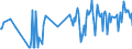 CN 02109910 /Exports /Unit = Prices (Euro/ton) /Partner: Croatia /Reporter: Eur27_2020 /02109910:Horsemeat, Salted, in Brine or Dried