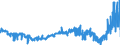 CN 02109910 /Exports /Unit = Prices (Euro/ton) /Partner: Intra-eur /Reporter: Eur27_2020 /02109910:Horsemeat, Salted, in Brine or Dried