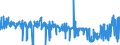 CN 02109910 /Exports /Unit = Prices (Euro/ton) /Partner: Extra-eur /Reporter: Eur27_2020 /02109910:Horsemeat, Salted, in Brine or Dried