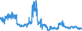 CN 02109910 /Exports /Unit = Quantities in tons /Partner: Netherlands /Reporter: Eur27_2020 /02109910:Horsemeat, Salted, in Brine or Dried