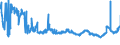 CN 02109939 /Exports /Unit = Prices (Euro/ton) /Partner: Finland /Reporter: Eur27_2020 /02109939:Meat, Salted, in Brine, Dried or Smoked (Excl. of Swine, Bovine Animals, Reindeer, Sheep or Goats, Primates, Whales, Dolphins and Porpoises `mammals of the Order Cetacea`, Manatees and Dugongs `mammals of the Order Sirenia`, Seals, sea Lions and Walruses, Reptiles, and Meat, Salted, in Brine or Dried, of Horses)