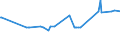 CN 02109939 /Exports /Unit = Prices (Euro/ton) /Partner: Montenegro /Reporter: Eur27_2020 /02109939:Meat, Salted, in Brine, Dried or Smoked (Excl. of Swine, Bovine Animals, Reindeer, Sheep or Goats, Primates, Whales, Dolphins and Porpoises `mammals of the Order Cetacea`, Manatees and Dugongs `mammals of the Order Sirenia`, Seals, sea Lions and Walruses, Reptiles, and Meat, Salted, in Brine or Dried, of Horses)