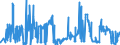 KN 02109949 /Exporte /Einheit = Preise (Euro/Tonne) /Partnerland: Deutschland /Meldeland: Eur27_2020 /02109949:Schlachtnebenerzeugnisse von Hausschweinen, Genießbar, Gesalzen, in Salzlake, Getrocknet Oder Geräuchert (Ausg. Lebern)