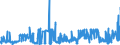 KN 02109949 /Exporte /Einheit = Preise (Euro/Tonne) /Partnerland: Ver.koenigreich /Meldeland: Eur27_2020 /02109949:Schlachtnebenerzeugnisse von Hausschweinen, Genießbar, Gesalzen, in Salzlake, Getrocknet Oder Geräuchert (Ausg. Lebern)