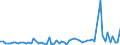KN 02109949 /Exporte /Einheit = Preise (Euro/Tonne) /Partnerland: Ver.koenigreich(Ohne Nordirland) /Meldeland: Eur27_2020 /02109949:Schlachtnebenerzeugnisse von Hausschweinen, Genießbar, Gesalzen, in Salzlake, Getrocknet Oder Geräuchert (Ausg. Lebern)